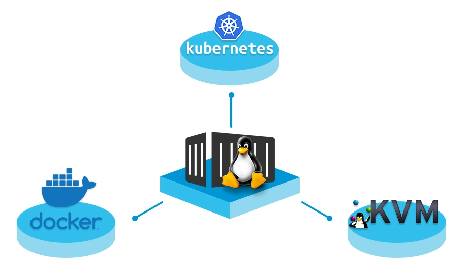 Native Containers